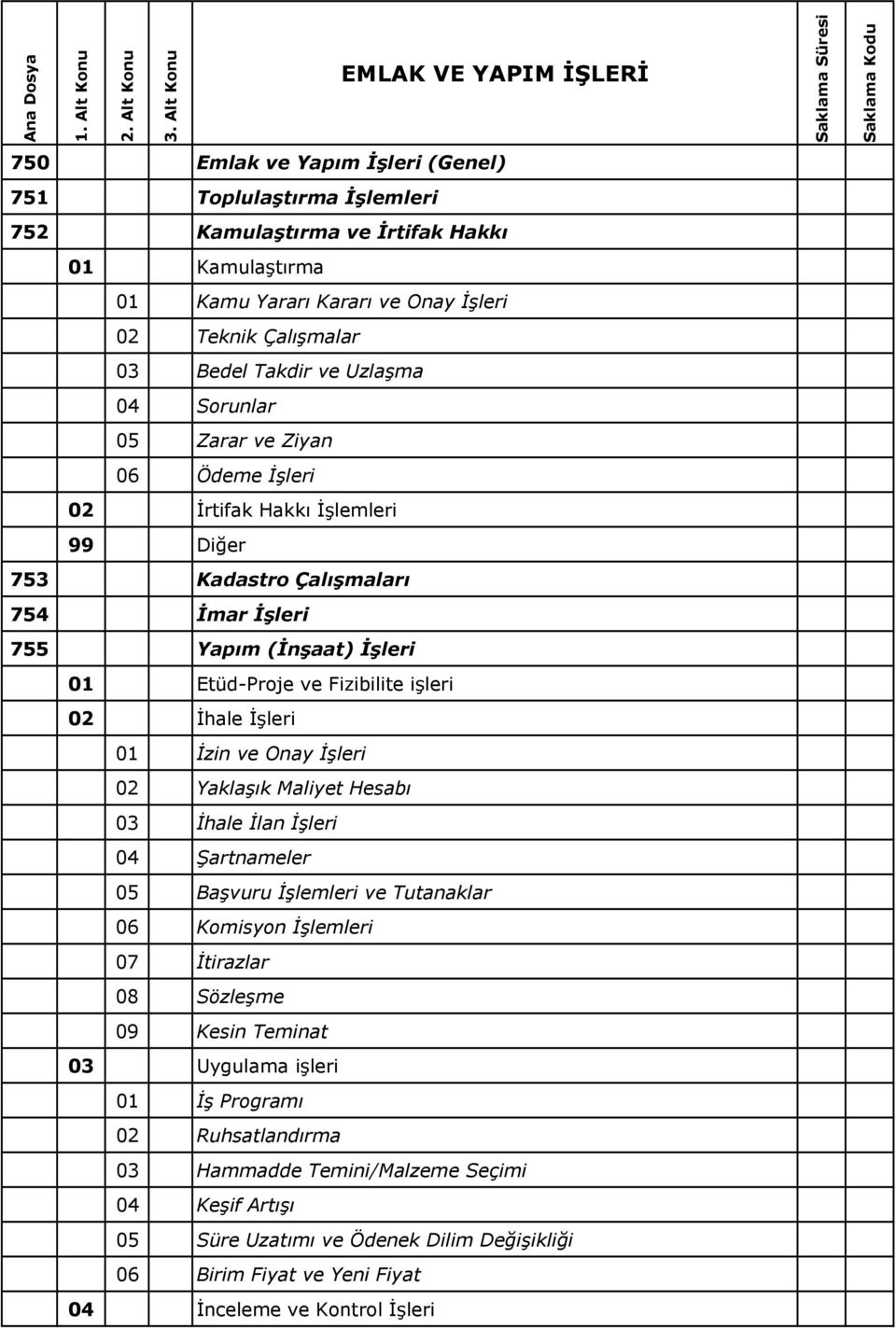 Fizibilite işleri 02 Đhale Đşleri 01 Đzin ve Onay Đşleri 02 Yaklaşık Maliyet Hesabı 03 Đhale Đlan Đşleri 04 Şartnameler 05 Başvuru Đşlemleri ve Tutanaklar 06 Komisyon Đşlemleri 07 Đtirazlar 08