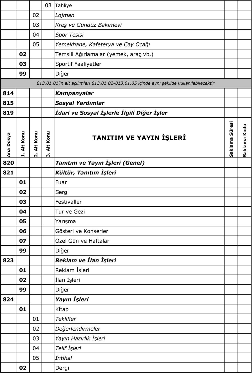 TANITIM VE YAYIN ĐŞLERĐ 820 Tanıtım ve Yayın Đşleri (Genel) 821 Kültür, Tanıtım Đşleri 01 Fuar 02 Sergi 03 Festivaller 04 Tur ve Gezi 05 Yarışma 06 Gösteri ve Konserler 07 Özel