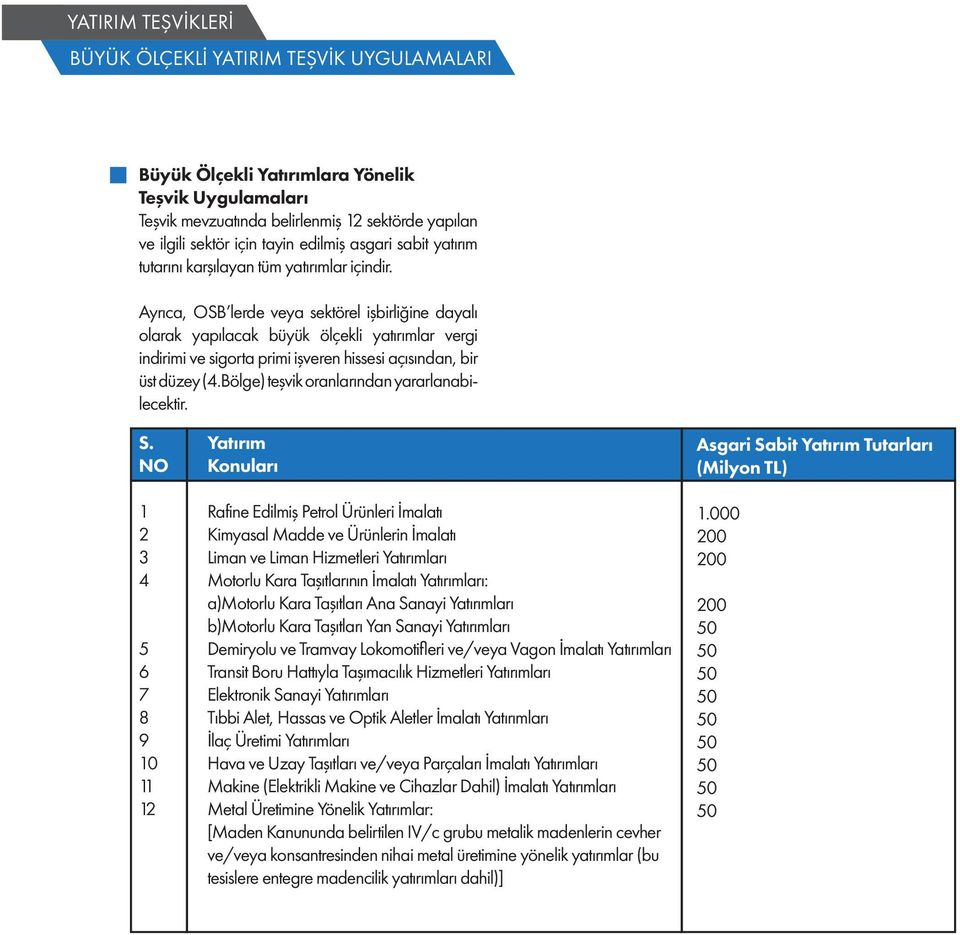 Ayrıca, OSB lerde veya sektörel işbirliğine dayalı olarak yapılacak büyük ölçekli yatırımlar vergi indirimi ve sigorta primi işveren hissesi açısından, bir üst düzey (4.