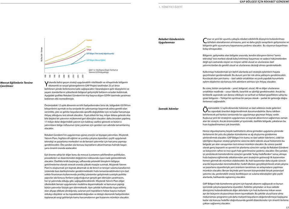 Bölgenin, gelişmekte olan bölgeler arasında, kendini dünyanın birinci temiz teknoloji test merkezi olarak kabul ettirmeyi başarması ve sadece hükümetlerden değil aynı zamanda vizyon ve misyon sahibi