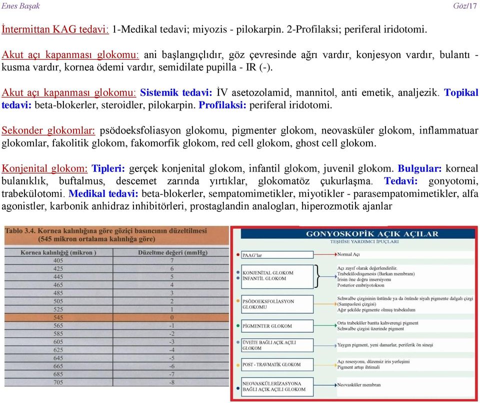 Akut açı kapanması glokomu: Sistemik tedavi: İV asetozolamid, mannitol, anti emetik, analjezik. Topikal tedavi: beta-blokerler, steroidler, pilokarpin. Profilaksi: periferal iridotomi.