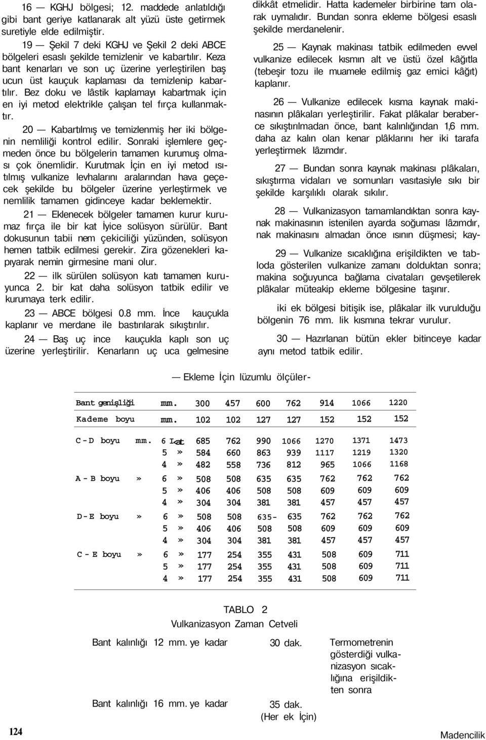 Bez doku ve lâstik kaplamayı kabartmak için en iyi metod elektrikle çalışan tel fırça kullanmaktır. 20 Kabartılmış ve temizlenmiş her iki bölgenin nemliliği kontrol edilir.