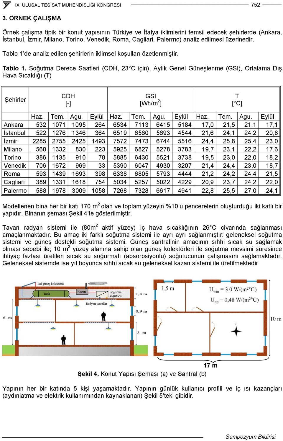 edilmesi üzerinedir. Tablo 1 de analiz edilen şehirlerin iklimsel koşulları özetlenmiştir. Tablo 1. Soğutma Derece Saatleri (CDH, 23 C için), Aylık Genel Güneşlenme (GSI), Ortalama Dış Hava Sıcaklığı (T) Şehirler CDH [-] GSI [Wh/m 2 ] T [ C] Haz.