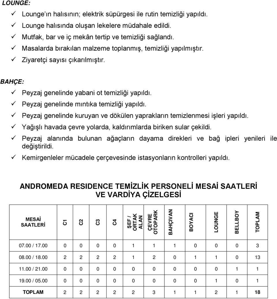 Peyzaj genelinde kuruyan ve dökülen yaprakların temizlenmesi işleri yapıldı. Yağışlı havada çevre yolarda, kaldırımlarda biriken sular çekildi.