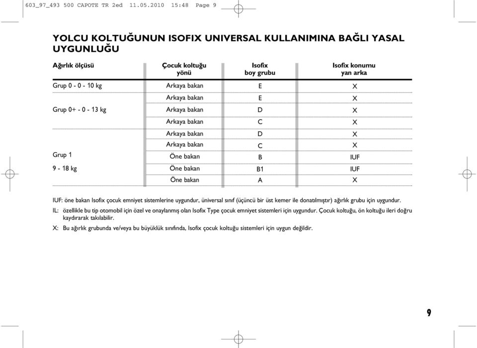 bakan E Grup 0+ - 0-13 kg Arkaya bakan D Arkaya bakan C Grup 1 9-18 kg Arkaya bakan Arkaya bakan Öne bakan Öne bakan Öne bakan D C B B1 A IUF IUF IUF: öne bakan Isofix çocuk emniyet sistemlerine