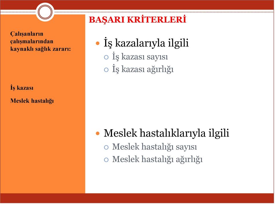 kazası ağırlığı İş kazası Meslek hastalığı Meslek