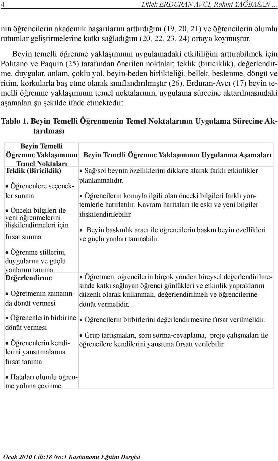 Beyin temelli öğrenme yaklaşımının uygulamadaki etkililiğini arttırabilmek için Politano ve Paquin (25) tarafından önerilen noktalar; teklik (biriciklik), değerlendirme, duygular, anlam, çoklu yol,