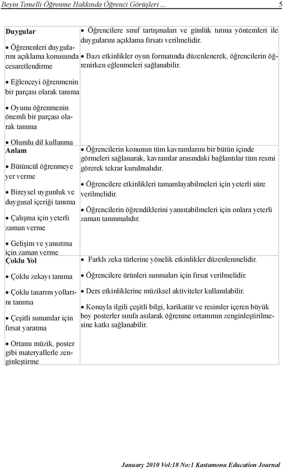 Eğlenceyi öğrenmenin bir parçası olarak tanıma Oyunu öğrenmenin önemli bir parçası olarak tanıma Olumlu dil kullanma Anlam Bütüncül öğrenmeye yer verme Bireysel uygunluk ve duygusal içeriği tanıma