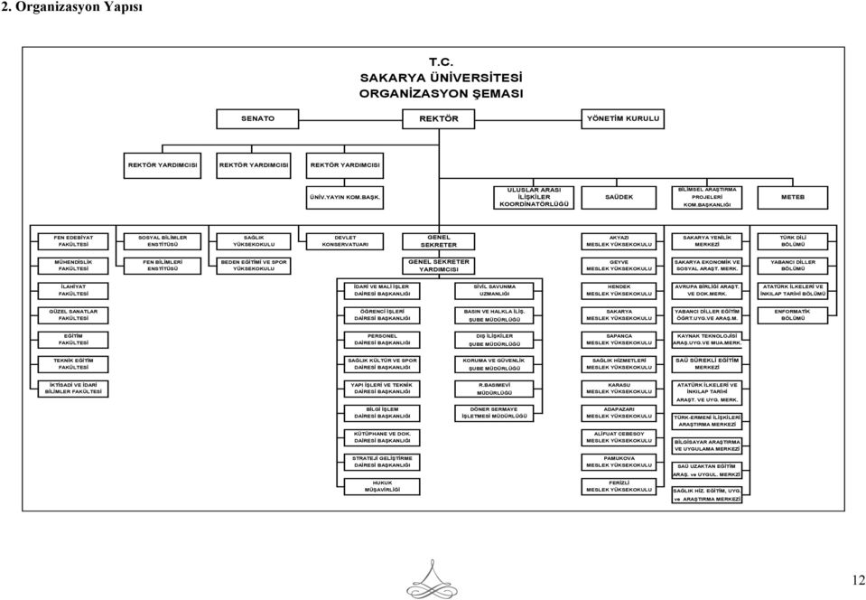 BAŞKANLIĞI METEB FEN EDEBİYAT SOSYAL BİLİMLER SAĞLIK DEVLET GENEL AKYAZI SAKARYA YENİLİK TÜRK DİLİ FAKÜLTESİ ENSTİTÜSÜ YÜKSEKOKULU KONSERVATUARI SEKRETER MESLEK YÜKSEKOKULU MERKEZİ BÖLÜMÜ MÜHENDİSLİK