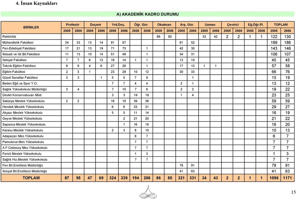 143 146 İktisadi ve İdr.Bil.