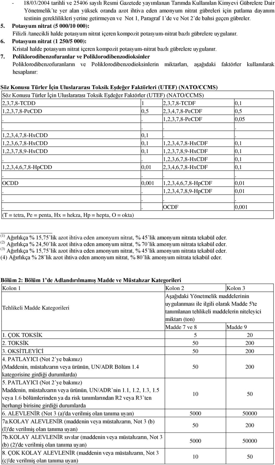 Potasyum nitrat (5 000/10 000): Filizli /tanecikli halde potasyum nitrat içeren kompozit potasyum-nitrat bazlı gübrelere uygulanır. 6.