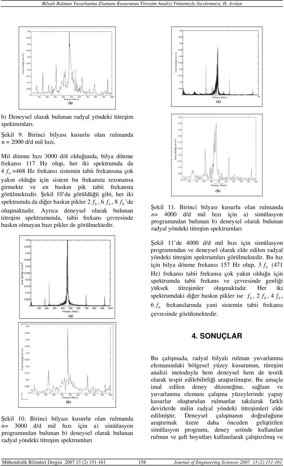 Ml öe hızı / oluğua, lya öe frekası 7 Hz olup, her k spektrua a 4 f =468 Hz frekası sste ta frekasıa çok yakı oluğu ç sste u frekasta rezoasa grekte ve e askı pk ta frekasta görülekter.