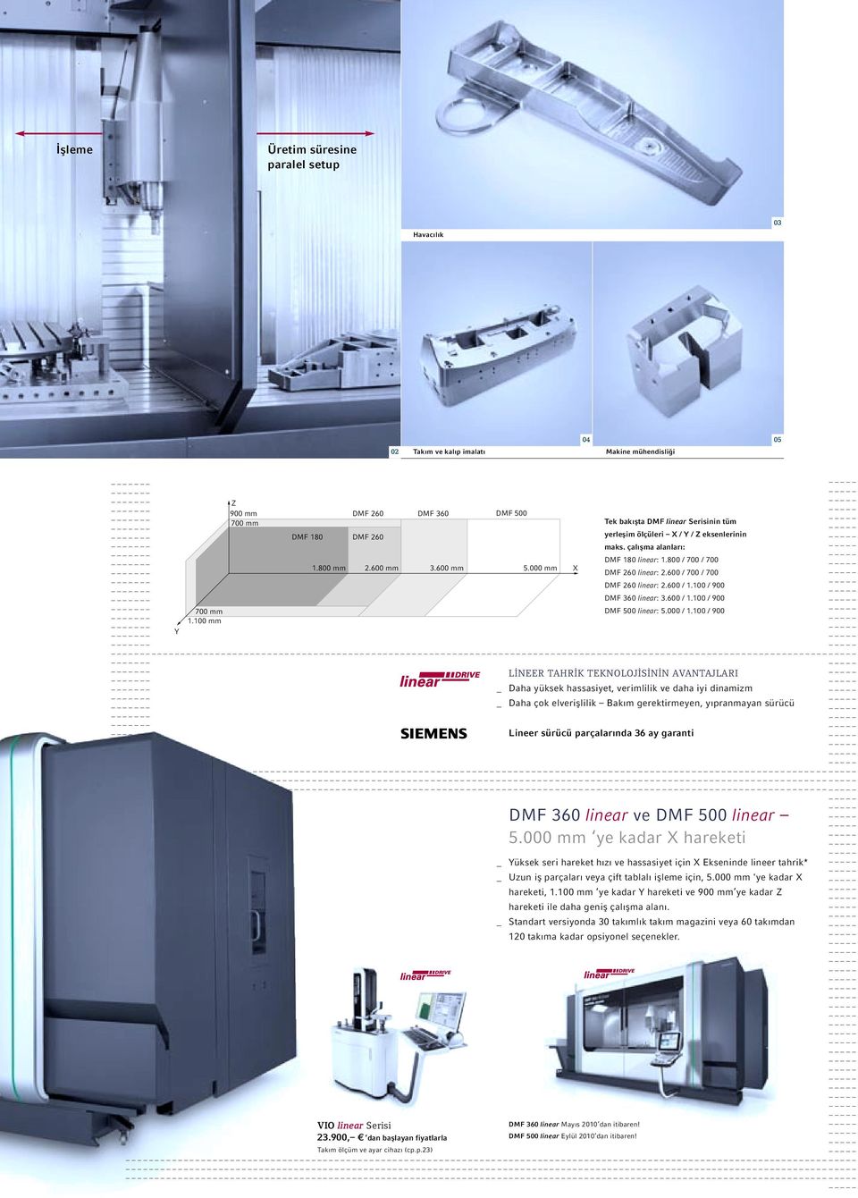 100 / 900 DMF 360 linear: 3.600 / 1.100 / 900 700 mm DMF 500 linear: 5.000 / 1.100 / 900 1.