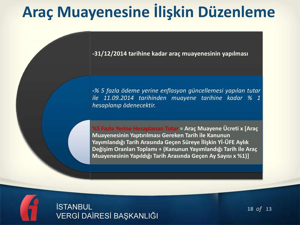 %5 Fazla Yerine Hesaplanan Tutar = Araç Muayene Ücreti x [Araç Muayenesinin Yaptırılması Gereken Tarih ile Kanunun Yayımlandığı Tarih