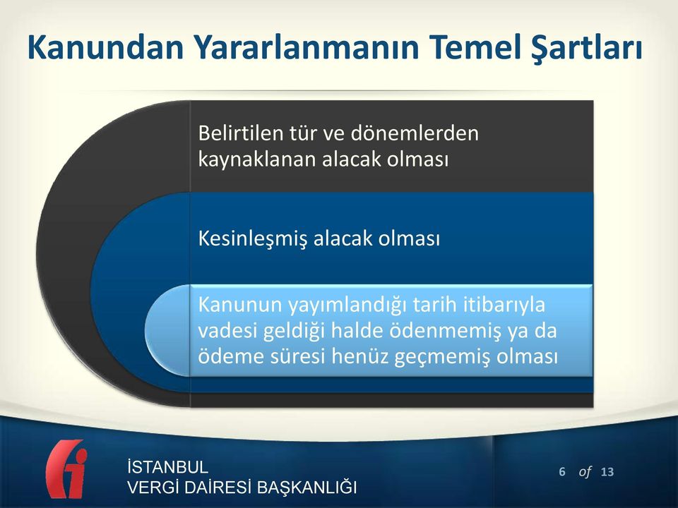 olması Kanunun yayımlandığı tarih itibarıyla vadesi geldiği