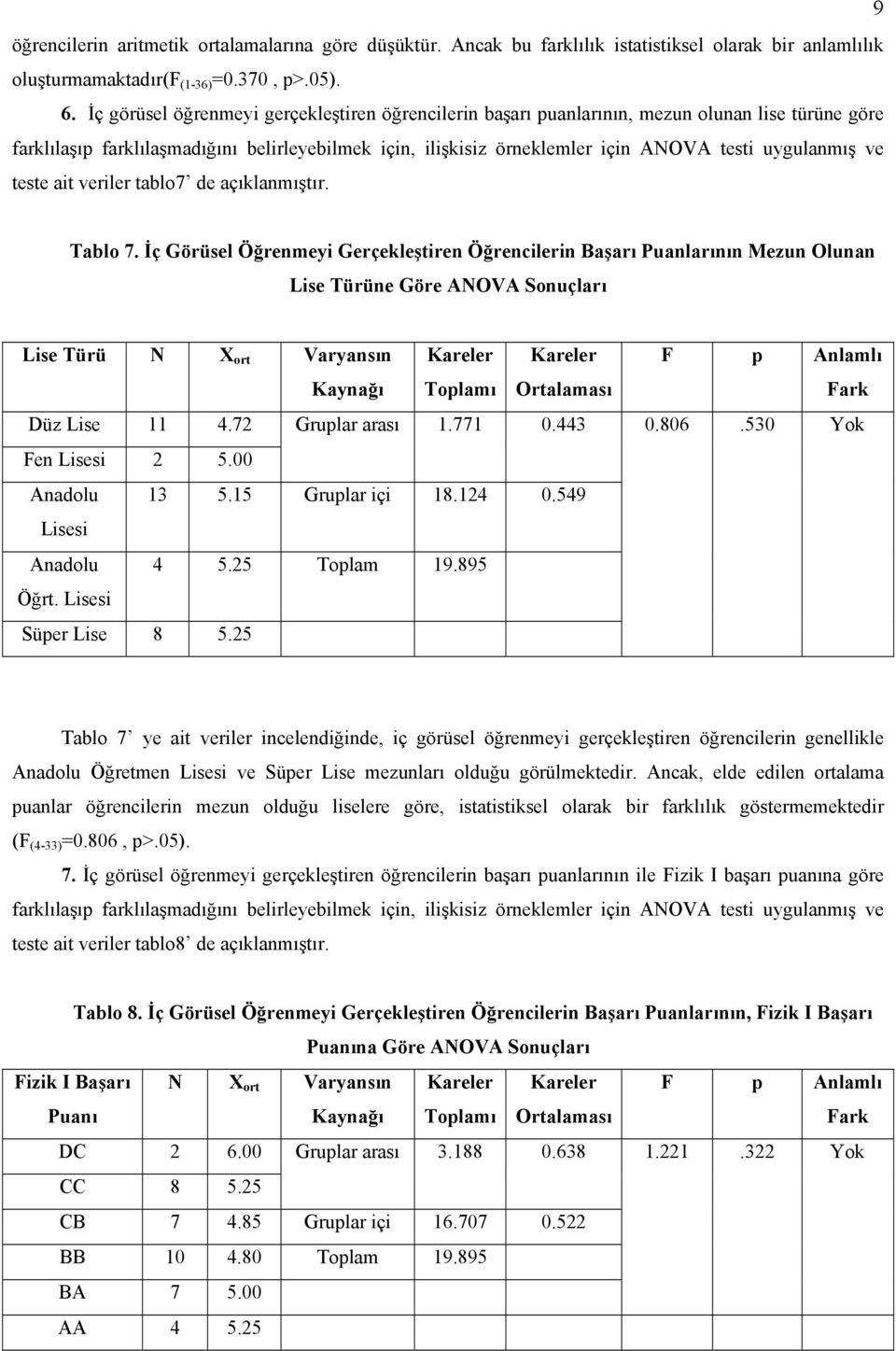 uygulanmış ve teste ait veriler tablo7 de açıklanmıştır. Tablo 7.