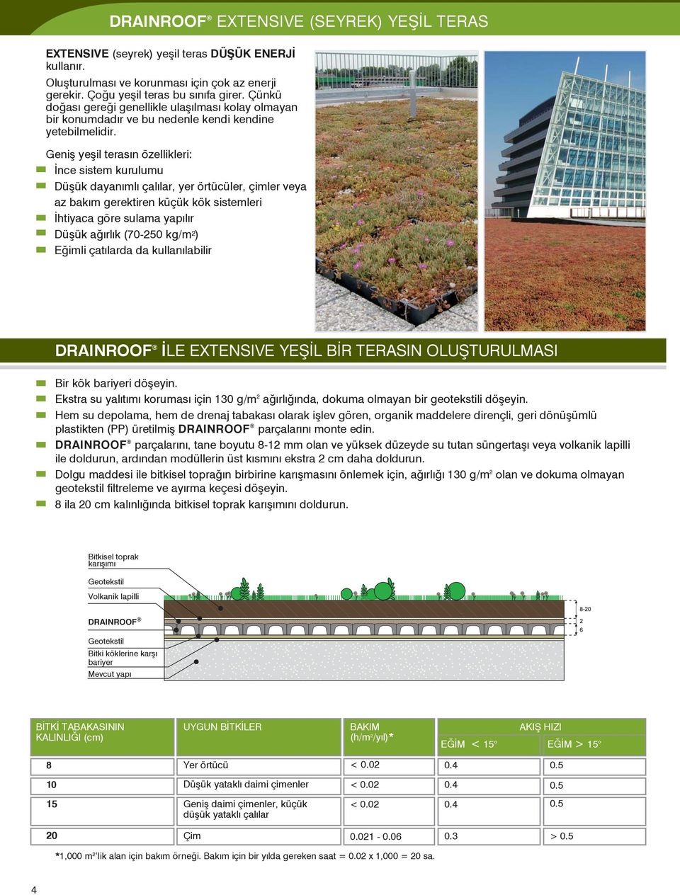 Geniş yeşil terasın özellikleri: İnce sistem kurulumu Düşük dayanımlı çalılar, yer örtücüler, çimler veya az bakım gerektiren küçük kök sistemleri İhtiyaca göre sulama yapılır Düşük ağırlık (70-250