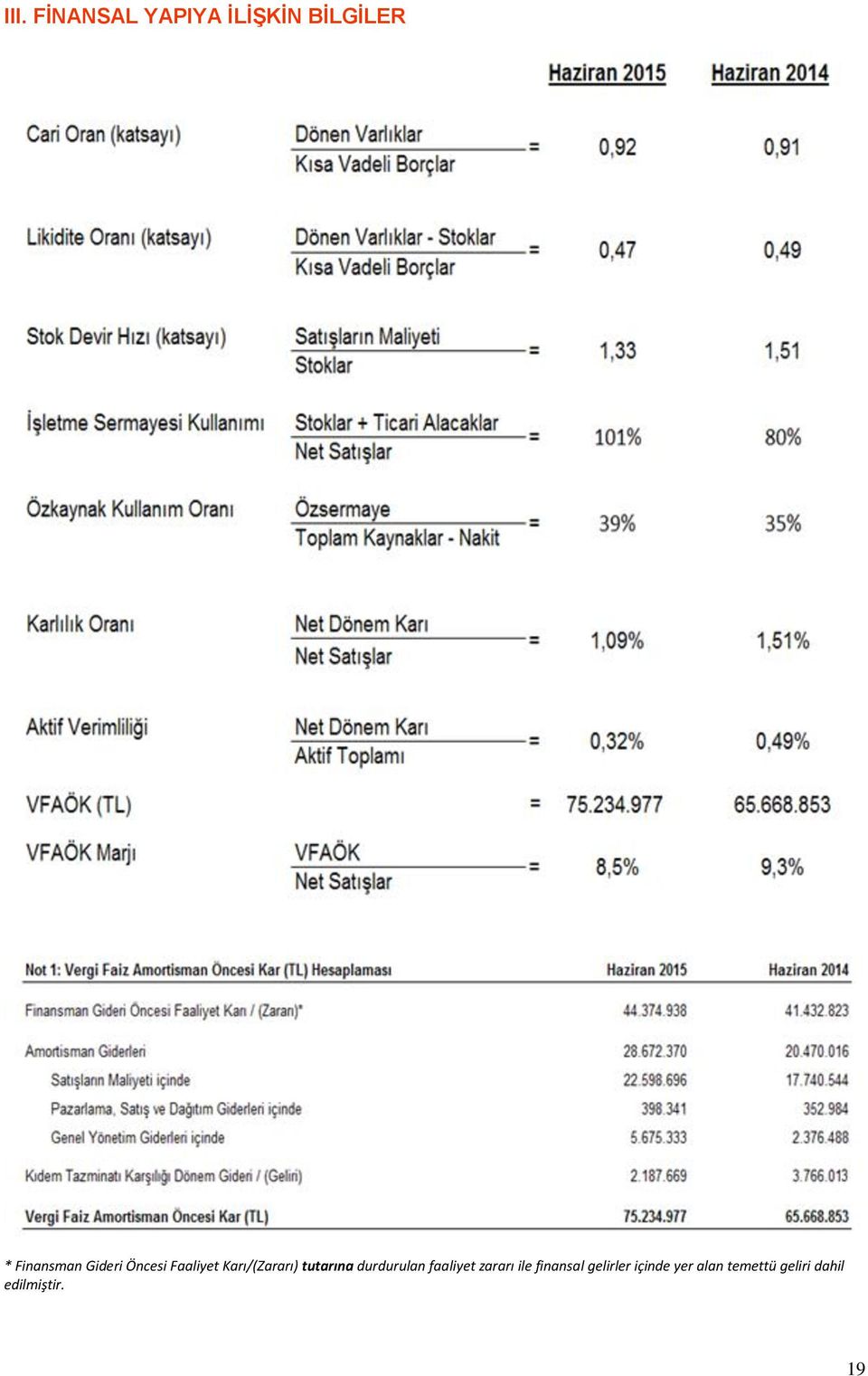 tutarına durdurulan faaliyet zararı ile finansal