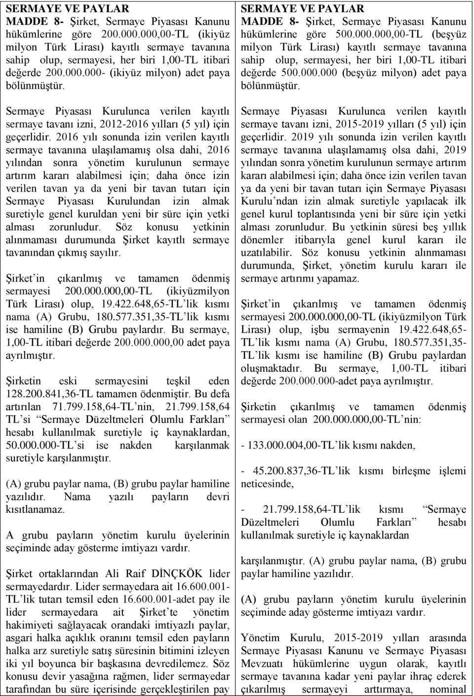 Sermaye Piyasası Kurulunca verilen kayıtlı sermaye tavanı izni, 2012-2016 yılları (5 yıl) için geçerlidir.