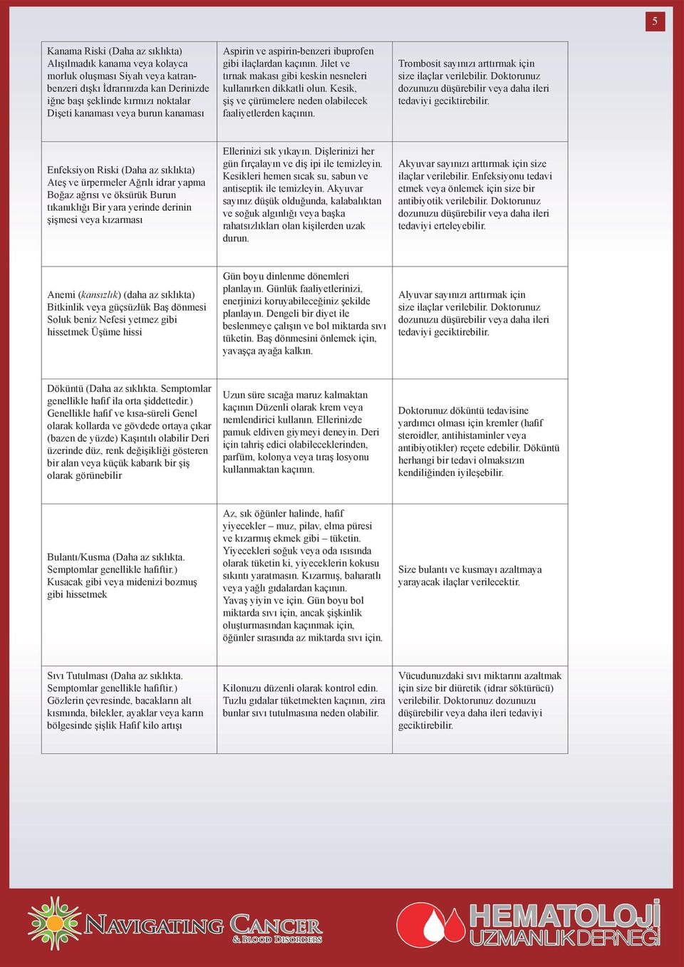 Kesik, şiş ve çürümelere neden olabilecek faaliyetlerden kaçının. Trombosit sayınızı arttırmak için size ilaçlar verilebilir. Doktorunuz dozunuzu düşürebilir veya daha ileri tedaviyi geciktirebilir.