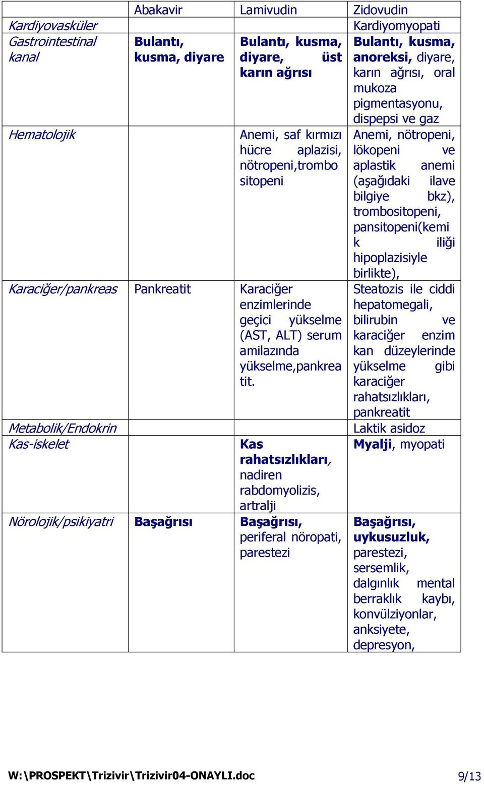 trombositopeni, pansitopeni(kemi k iliği hipoplazisiyle birlikte), Karaciğer/pankreas Pankreatit Karaciğer enzimlerinde Steatozis ile ciddi hepatomegali, geçici yükselme bilirubin ve (AST, ALT) serum