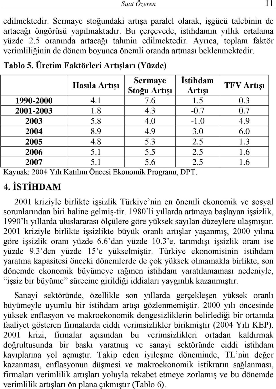 Üretim Faktörleri Artışları (Yüzde) Hasıla Artışı Sermaye İstihdam Stoğu Artışı Artışı TFV Artışı 1990-2000 4.1 7.6 1.5 0.3 2001-2003 1.8 4.3-0.7 0.7 2003 5.8 4.0-1.0 4.9 2004 8.9 4.9 3.0 6.0 2005 4.