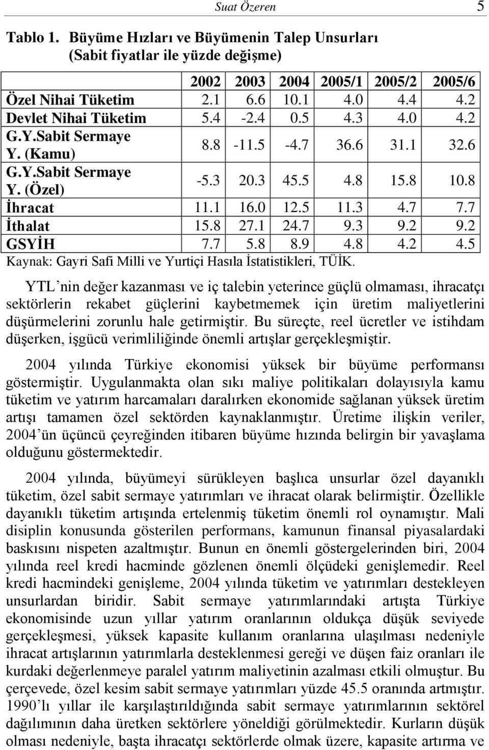 7 İthalat 15.8 27.1 24.7 9.3 9.2 9.2 GSYİH 7.7 5.8 8.9 4.8 4.2 4.5 Kaynak: Gayri Safi Milli ve Yurtiçi Hasıla İstatistikleri, TÜİK.