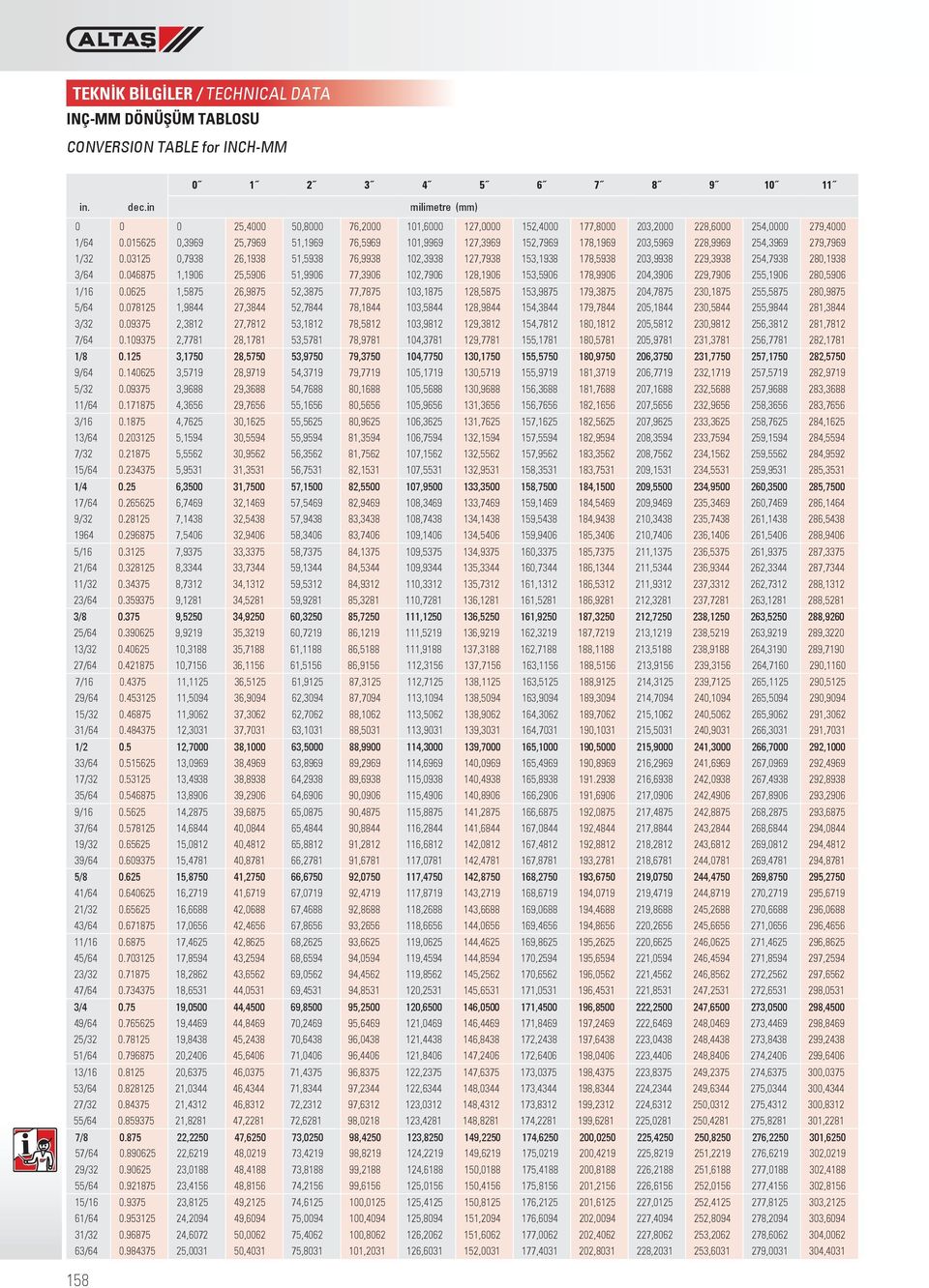 015625 0,3969 25,7969 51,1969 76,5969 101,9969 127,3969 152,7969 178,1969 203,5969 228,9969 254,3969 279,7969 1/32 0.