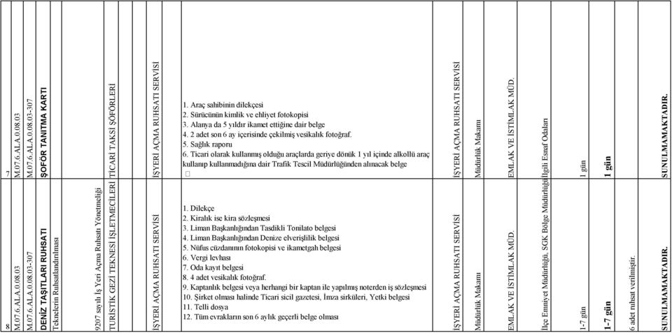 Makamı EMLK VE İSTİMLK MÜD İlgili Esnaf Odaları gün gün SUNULMMKTDIR 8 M7L8 M7L8-7 DENİZ TŞITLRI RUHSTI Teknelerin Ruhsatlandırılması 927 sayılı İş Yeri çma Ruhsatı Yönetmeliği TURİSTİK GEZİ TEKNESİ