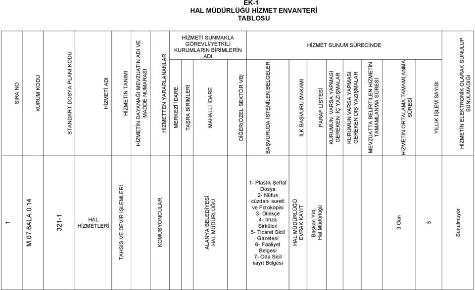 GEREKEN DIŞ MEVZUTT BELİRTİLEN TMMLNM ORTLM TMMLNM YILLIK İŞLEM SYISI ELEKTRONİK OLRK SUNULUP SUNULMDIĞI M7L4 2- HL HİZMETLERİ THSİS VE DEVİR İŞLEMLERİ KOMUSYONCULR LNY BELEDİYESİ HL MÜDÜRLÜĞÜ -