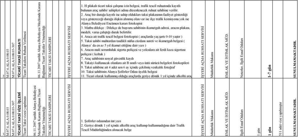 gösterdiği veya göstereceği durağa ilişkin alınmış olan var ise ilçe trafik komisyonu yok ise lanya Belediyesi Encümen kararı fotokopisi Matbu dilekçe : Dilekçe de başvuru sahibinin ikametgah adresi,