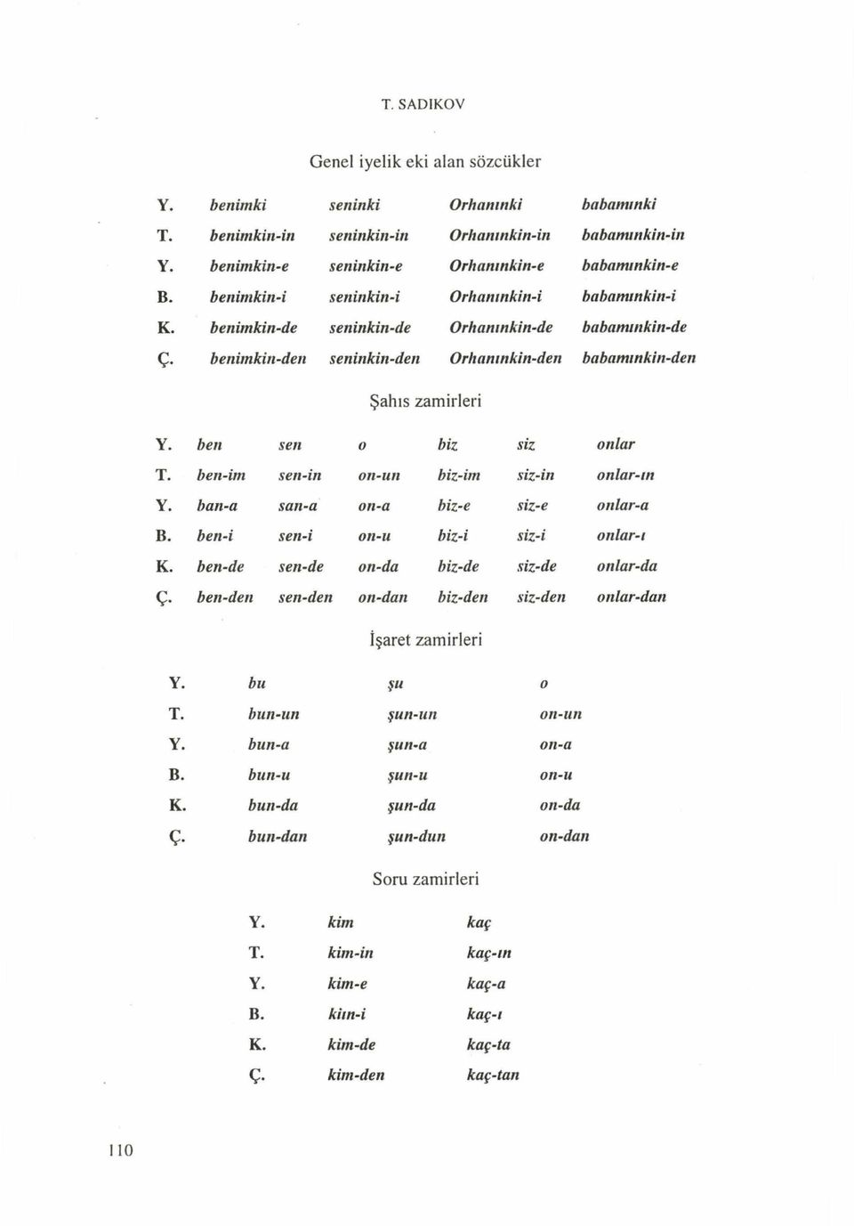 ben sen 0 biz siz onlar T. ben-im sen-in oıı-ıın biz-im siz-in onlar-ın Y. ban-a san-a on-a biz-e siz-e oıılar-a B. ben-i sen-i on-u biz-i siz-i onlar-ı K.