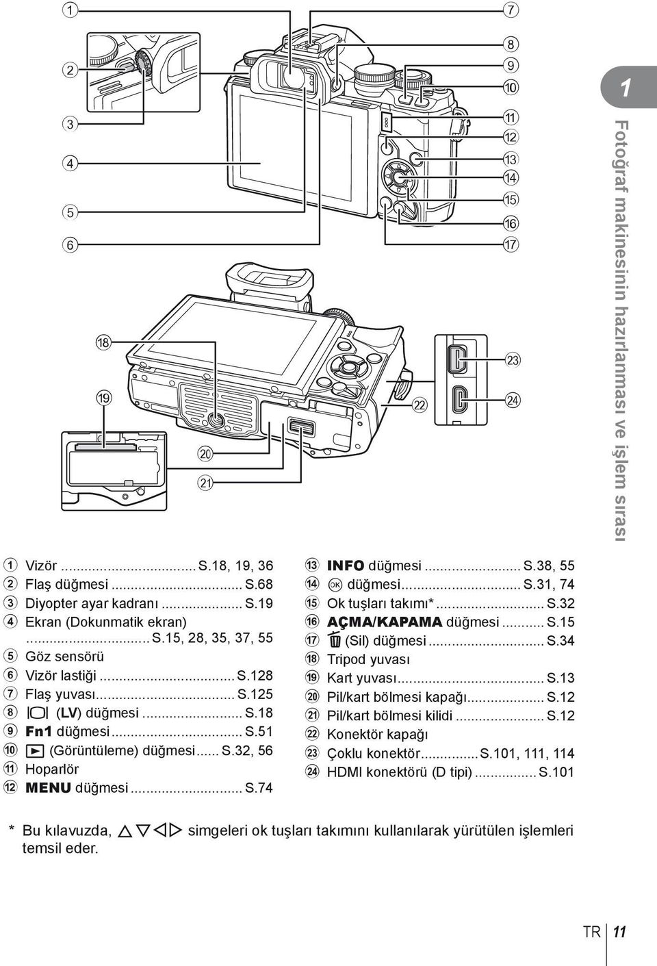 .. S.38, 55 d Q düğmesi... S.31, 74 e Ok tuşları takımı*... S.32 f AÇMA/KAPAMA düğmesi... S.15 g D (Sil) düğmesi... S.34 h Tripod yuvası i Kart yuvası... S.13 j Pil/kart bölmesi kapağı... S.12 k Pil/kart bölmesi kilidi.