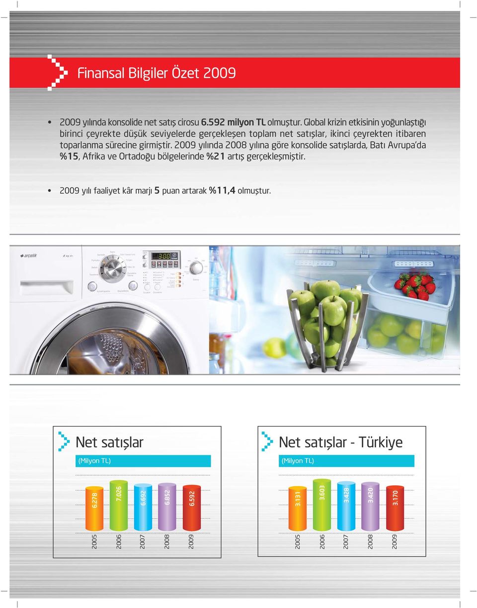 girmifltir. 2009 y l nda 2008 y l na göre konsolide sat fllarda, Bat Avrupa'da %15, Afrika ve Ortado u bölgelerinde %21 art fl gerçekleflmifltir.
