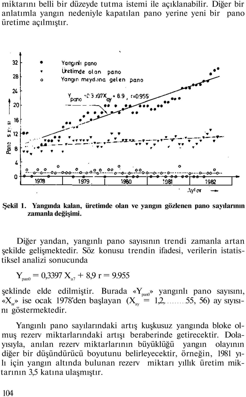 Söz konusu trendin ifadesi, verilerin istatistiksel analizi sonucunda Y pan0 = 0,3397 X a7 + 8,9 r = 9.955 şeklinde elde edilmiştir.