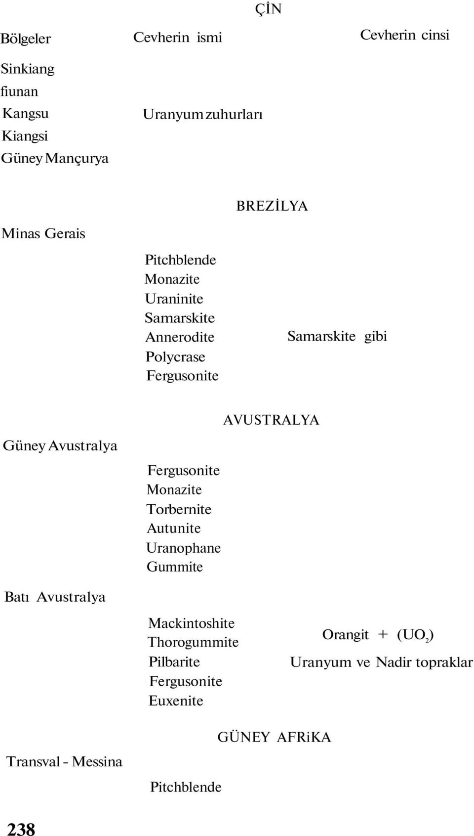 Güney Avustralya Batı Avustralya Mackintoshite Thorogummite Pilbarite