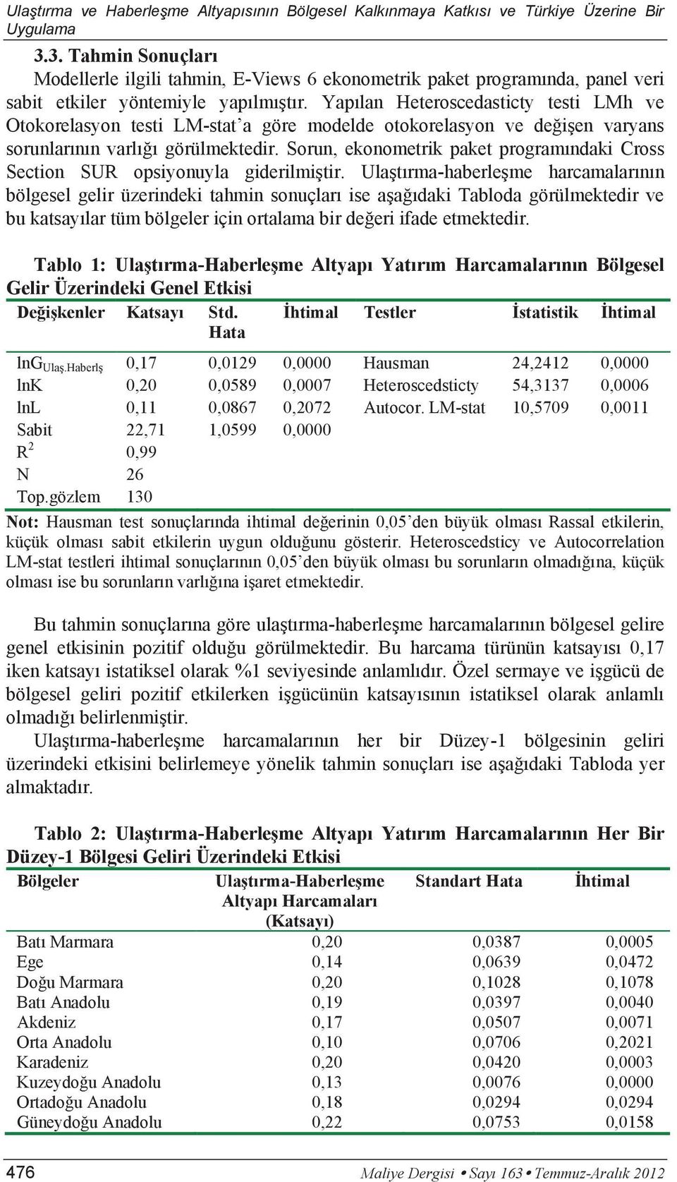 Sorun, ekonometrik paket programındaki Cross Section SUR opsiyonuyla giderilmiştir.