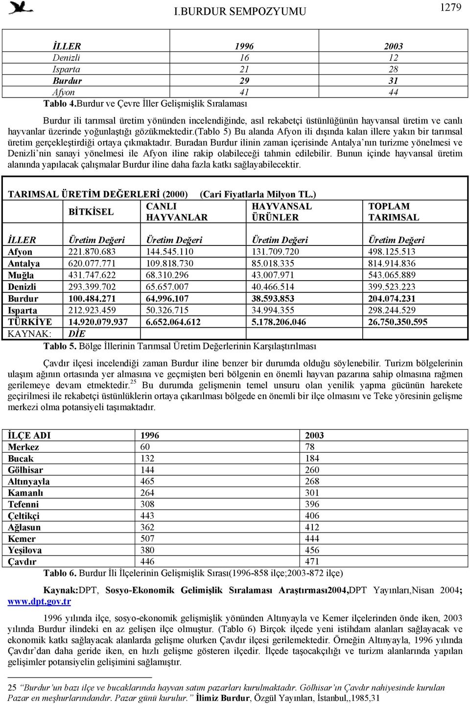 (tablo 5) Bu alanda Afyon ili dışında kalan illere yakın bir tarımsal üretim gerçekleştirdiği ortaya çıkmaktadır.