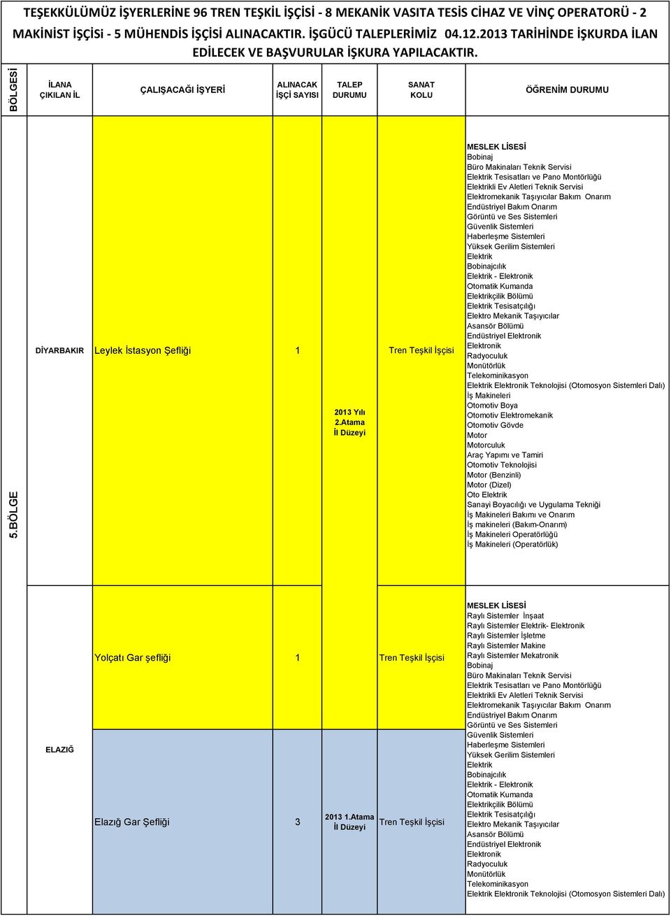Elektromekanik Otomotiv Gövde Motor Motorculuk Araç Yapımı ve Tamiri Motor (Benzinli) Motor (Dizel) Oto Sanayi Boyacılığı ve Uygulama Tekniği İş Makineleri Bakımı ve Onarım İş makineleri