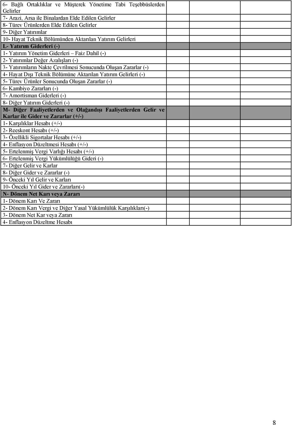 Zararlar (-) 4- Hayat Dışı Teknik Bölümüne Aktarılan Yatırım Gelirleri (-) 5- Türev Ürünler Sonucunda Oluşan Zararlar (-) 6- Kambiyo Zararları (-) 7- Amortisman Giderleri (-) 8- Diğer Yatırım