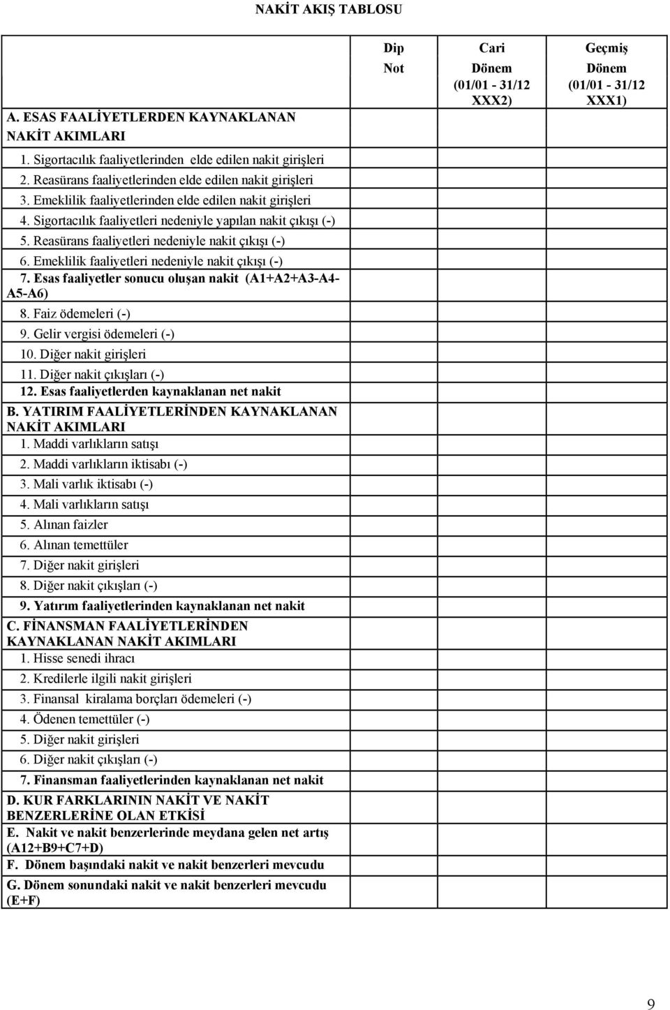 Emeklilik faaliyetleri nedeniyle nakit çıkışı (-) 7. Esas faaliyetler sonucu oluşan nakit (A1+A2+A3-A4- A5-A6) 8. Faiz ödemeleri (-) 9. Gelir vergisi ödemeleri (-) 10. Diğer nakit girişleri 11.