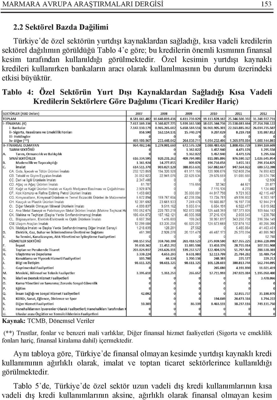 tarafından kullanıldığı görülmektedir. Özel kesimin yurtdışı kaynaklı kredileri kullanırken bankaların aracı olarak kullanılmasının bu durum üzerindeki etkisi büyüktür.