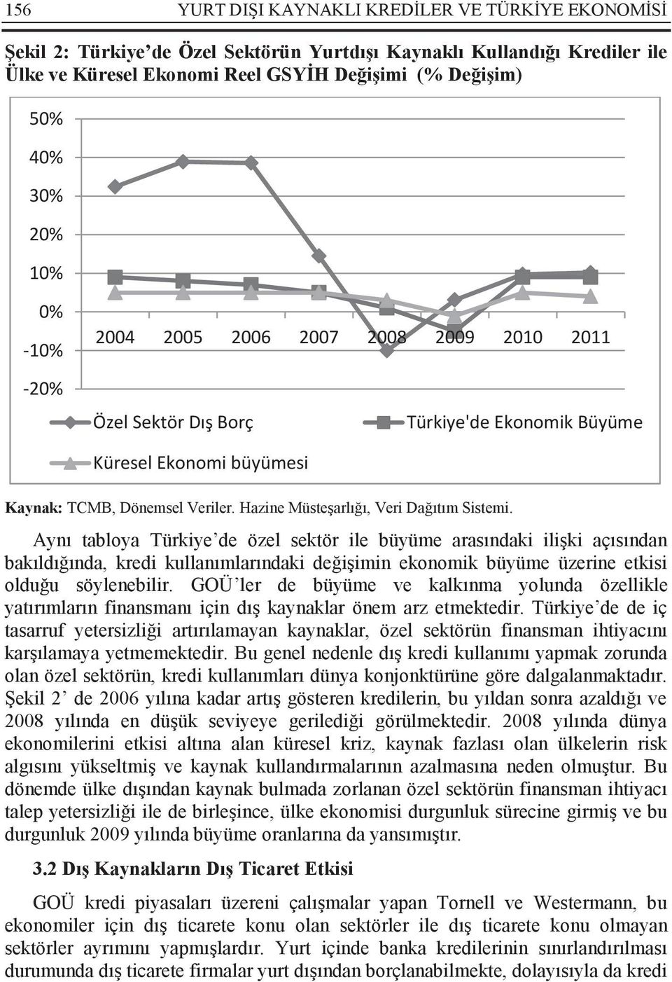 Hazine Müsteşarlığı, Veri Dağıtım Sistemi.