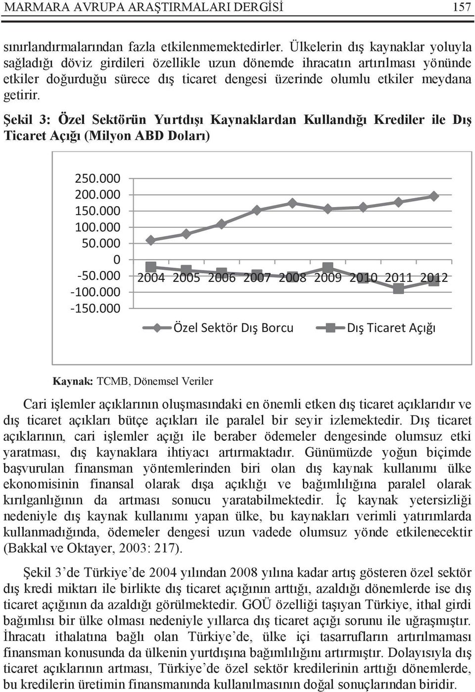 Şekil 3: Özel Sektörün Yurtdışı Kaynaklardan Kullandığı Krediler ile Dış Ticaret Açığı (Milyon ABD Doları) 250.000 200.000 150.000 100.000 50.000 0-50.000-100.000-150.