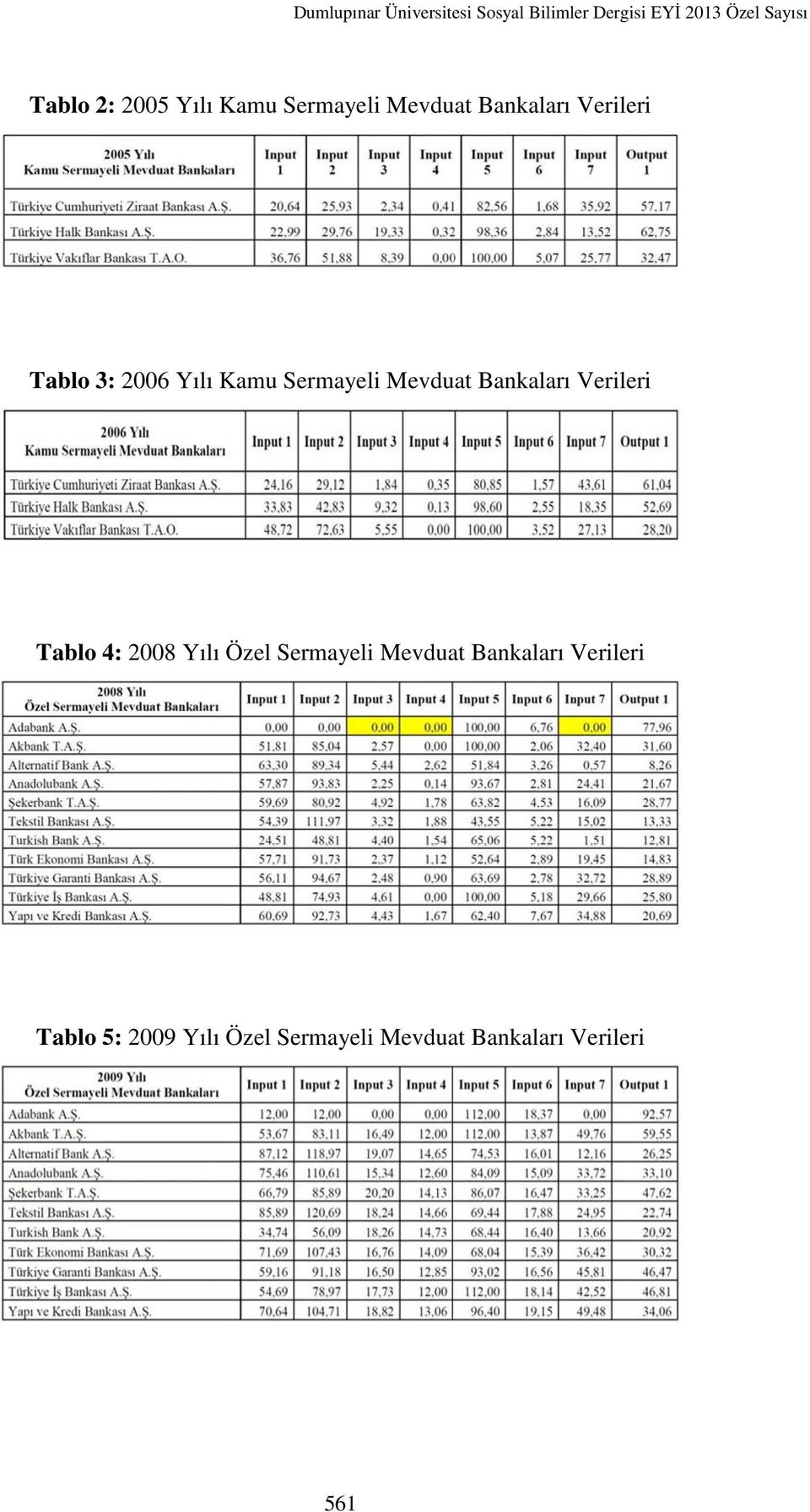 Tablo 4: 2008 Yılı Özel Sermayeli Mevduat Bankaları Verileri