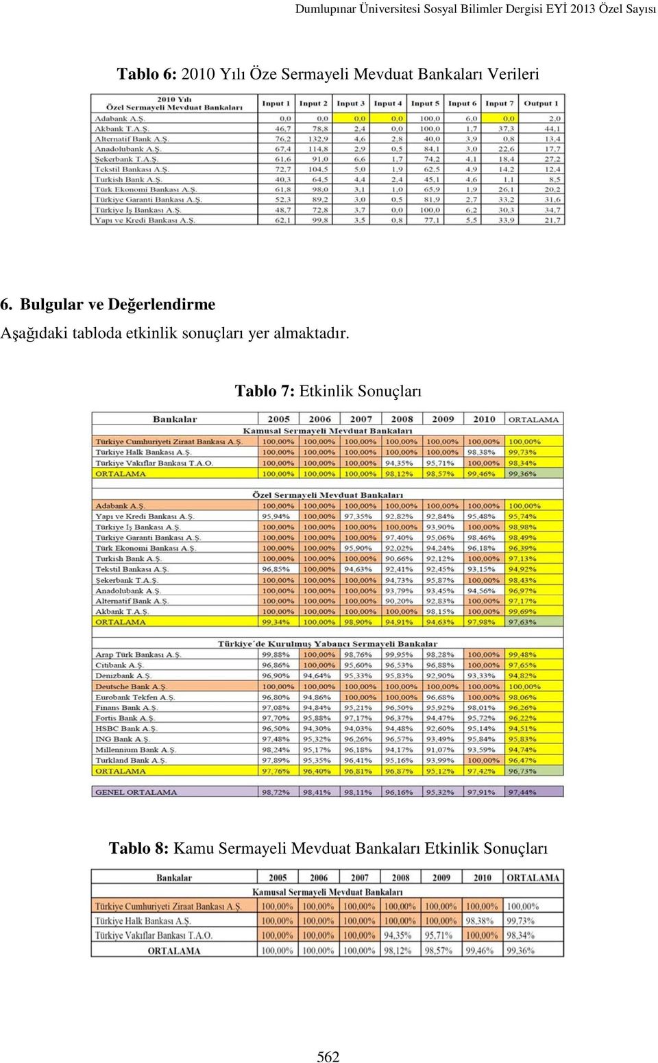 Bulgular ve Değerlendirme Aşağıdaki tabloda etkinlik