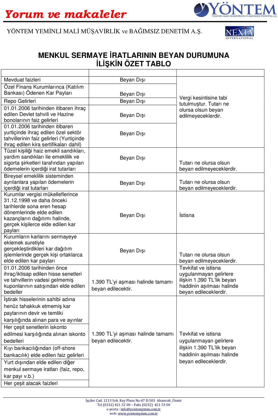 (Yurtiçinde ihraç edilen kira sertifikaları dahil) Tüzel kişiliği haiz emekli sandıkları, yardım sandıkları ile emeklilik ve sigorta şirketleri tarafından yapılan ödemelerin içerdiği irat tutarları