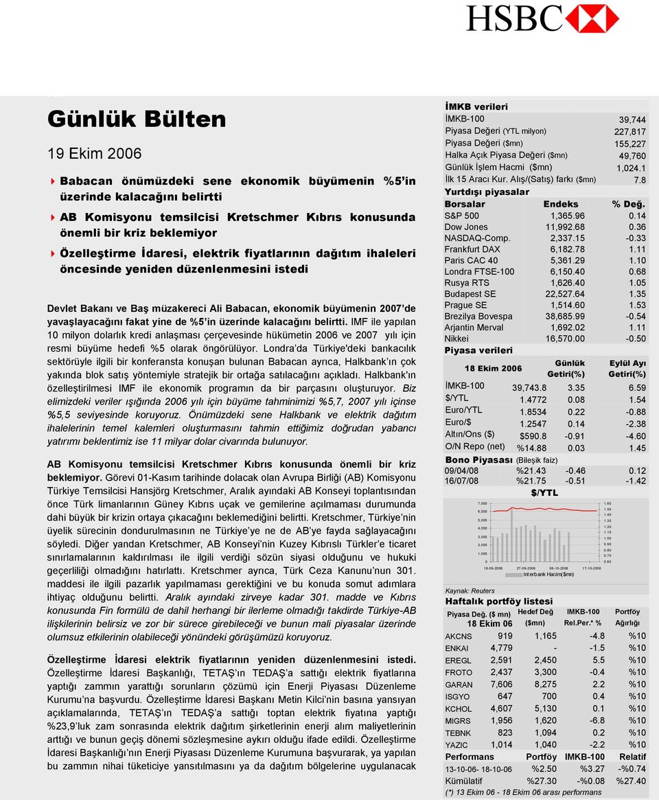 fakat yine de %5 in üzerinde kalacağını belirtti. IMF ile yapılan 10 milyon dolarlık kredi anlaşması çerçevesinde hükümetin 2006 ve 2007 yılı için resmi büyüme hedefi %5 olarak öngörülüyor.