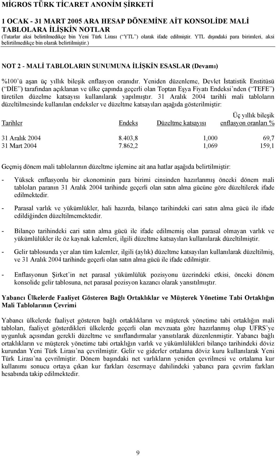 31 Aralık 2004 tarihli mali tabloların düzeltilmesinde kullanılan endeksler ve düzeltme katsayıları aşağıda gösterilmiştir: Üç yıllık bileşik Tarihler Endeks Düzeltme katsayısı enflasyon oranları %