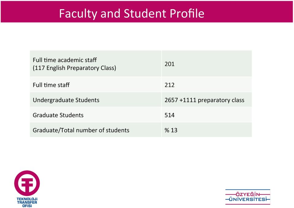 Undergraduate Students Graduate Students